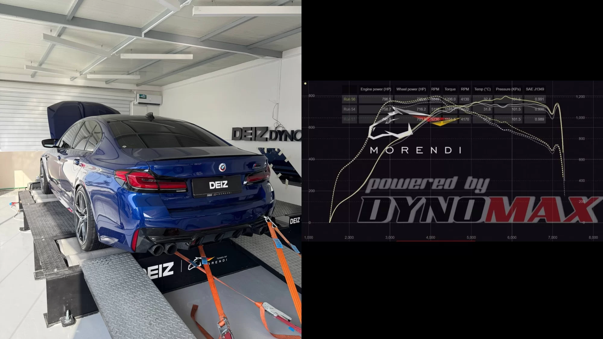 Safe Stage 2 Tuning for BMW M5 F90 725 whp Safe Stage 2 Tuning for BMW M5 F90 725 whp