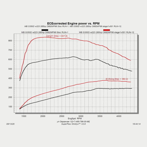 S63 AMG Stage 1 Package HP 780+