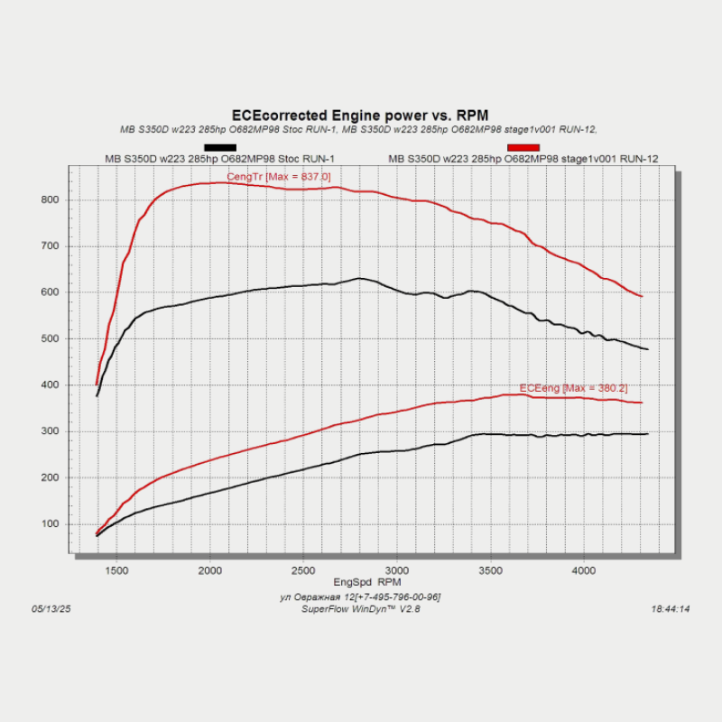 S63 AMG Stage 1 Package HP 780+
