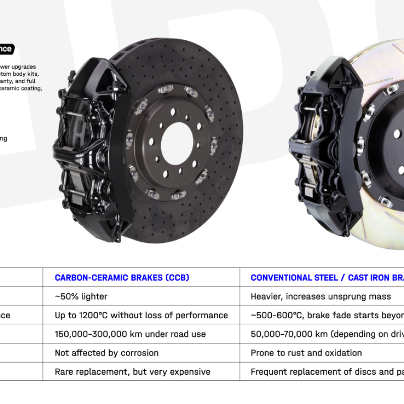 Carbon Ceramic Brake Systems