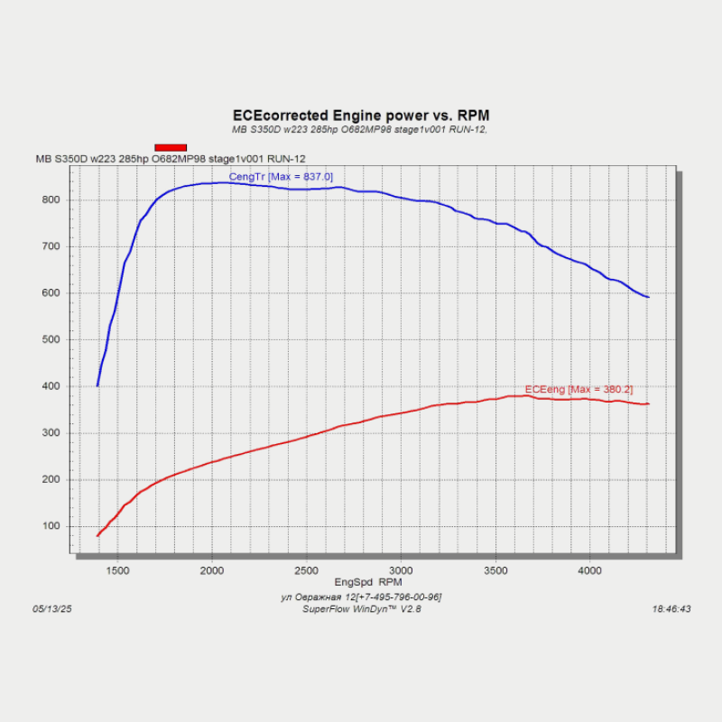 S63 AMG Stage 1 Package HP 780+