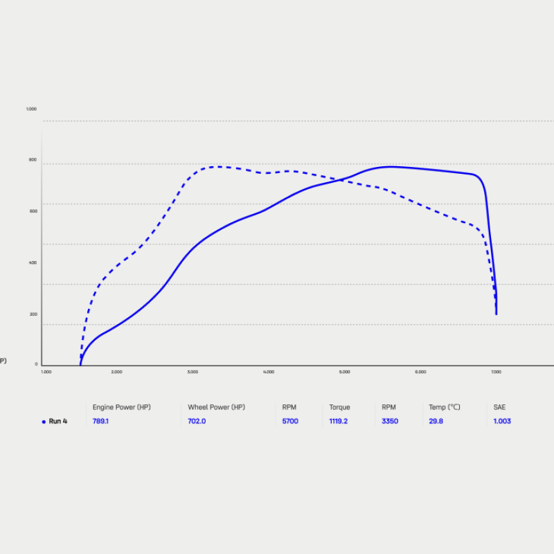 G63 AMG Stage 2 Package HP 820+